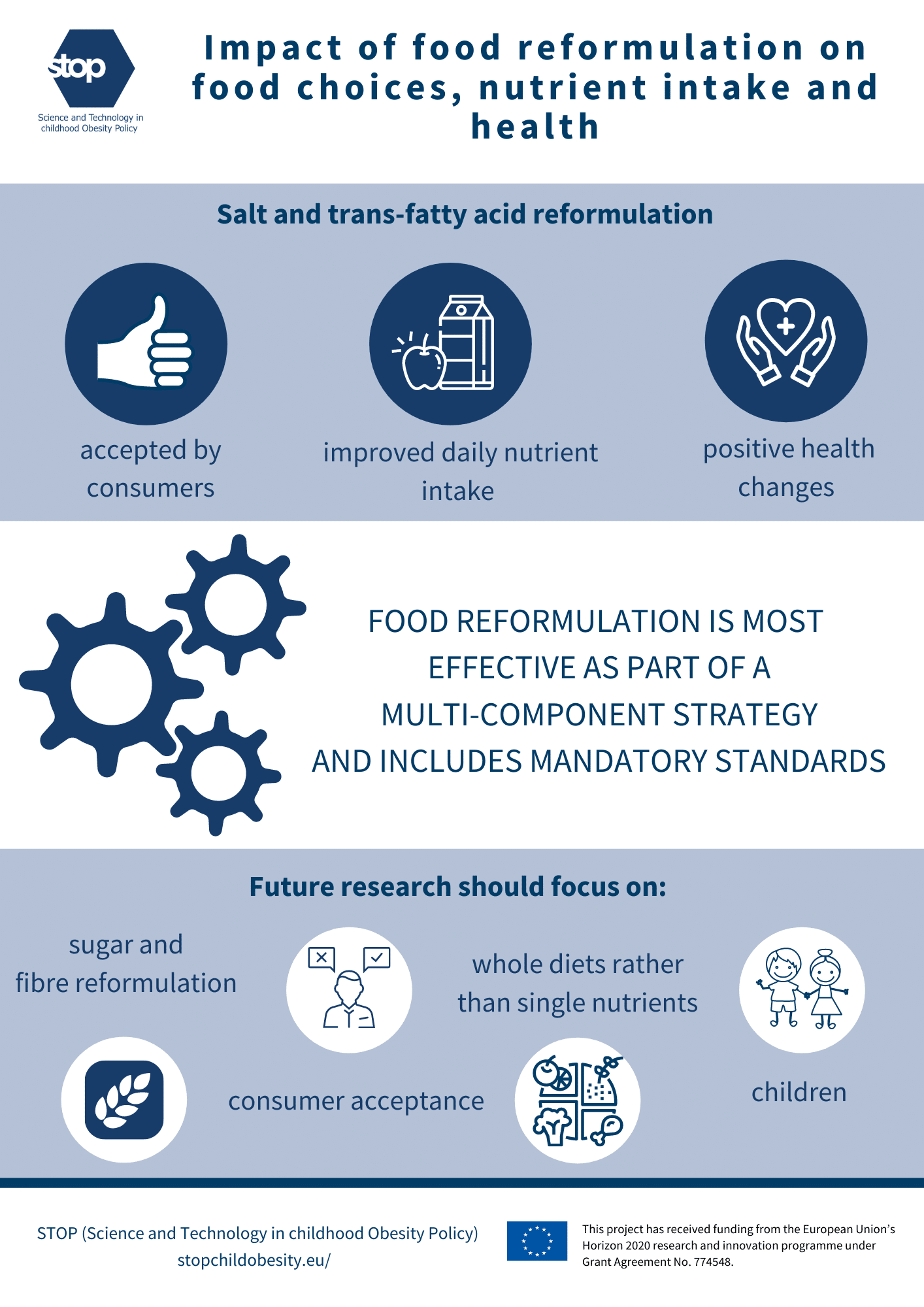 Food Reformulation