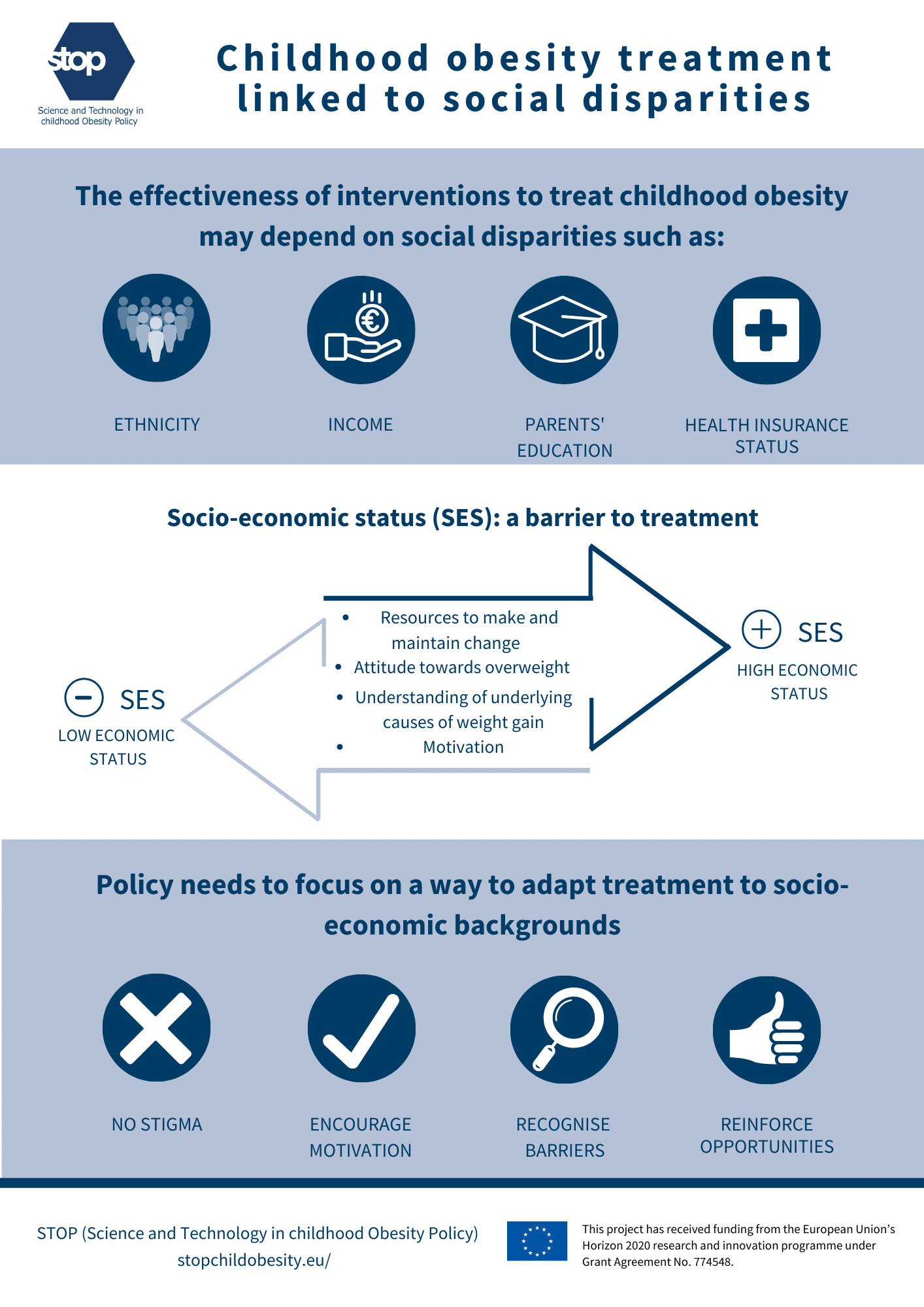 Socio Economic Disparities In Treatment