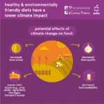 Tailoring messages about healthy and sustainable eating to reach the most vulnerable