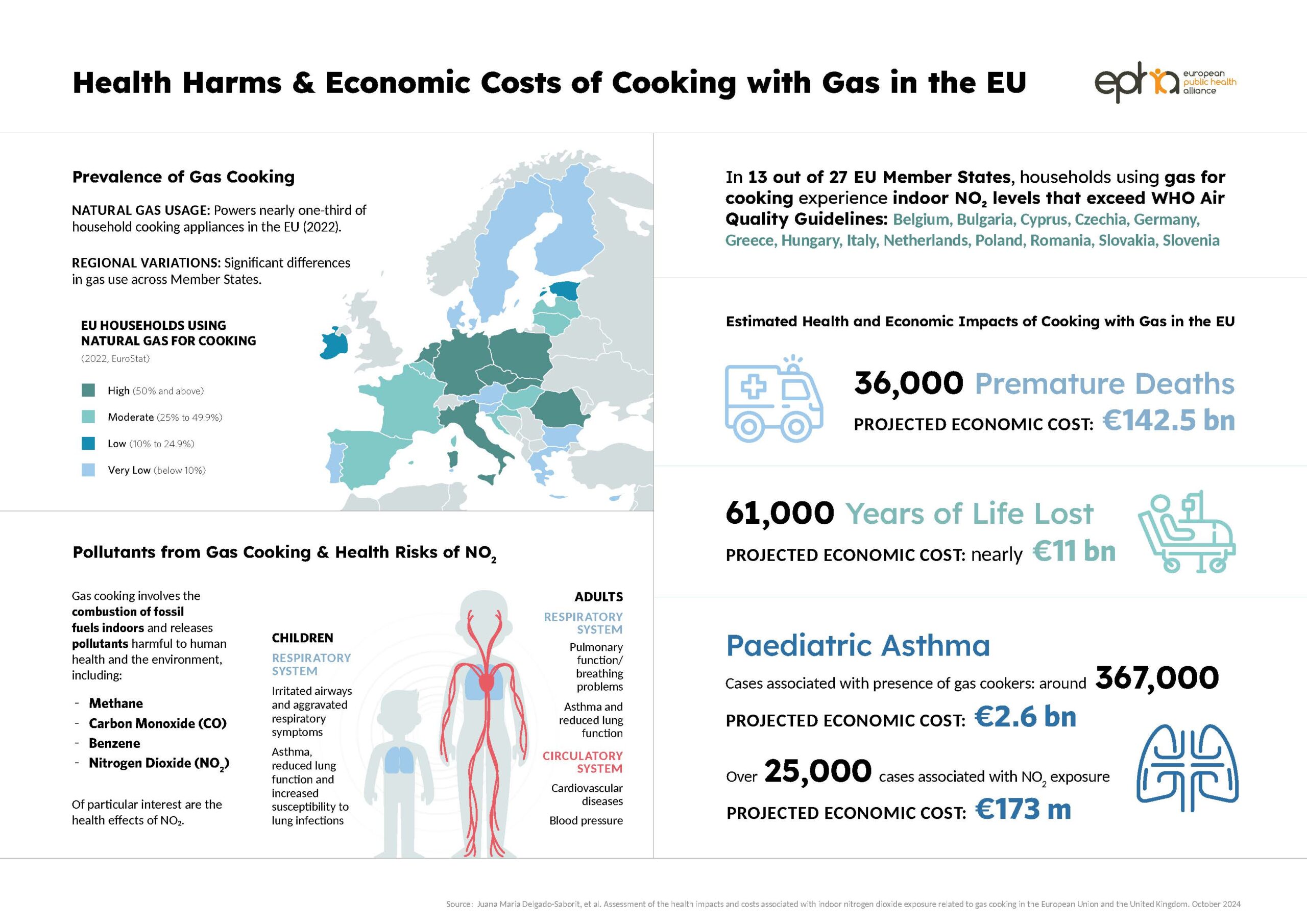 epha cleancooking 281024 infographic