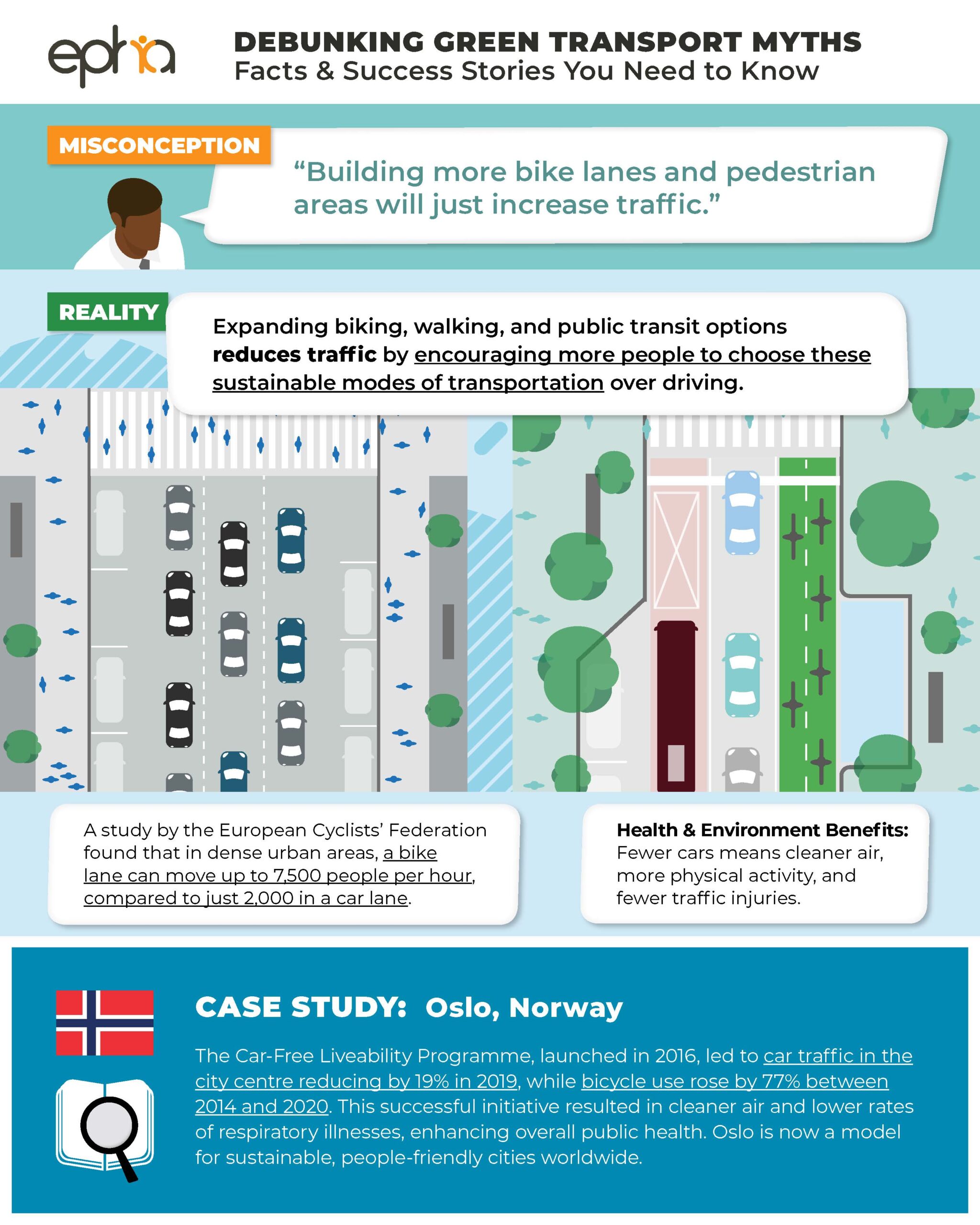 info a bike lanes v3